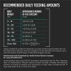 imagePro Plan Veterinary Diets Purina EN Gastroenteric Naturals with Added Vitamins Minerals and Nutrients Canine Dry Natural Dog Food  25 lb Bag6 Pound Pack of 1