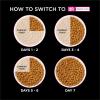 imagePro Plan Veterinary Diets Purina UR Urinary StOx Feline Formula Dry Cat Food  16 lb Bag6 Pound Pack of 1