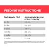 imagePurina Pro Plan Veterinary Diets DM Dietetic Management Feline Formula Dry Cat Food  10 lb Bag10 Pound Pack of 1